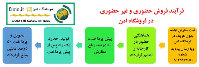 فرآیند فروش مستقیم از کارخانه به خانه در فروشگاه امن